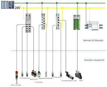 EtherCAT: ведущая технология для промышленных коммуникаций в реальном времени EtherCAT: ведущая технология для промышленных коммуникаций в реальном времени